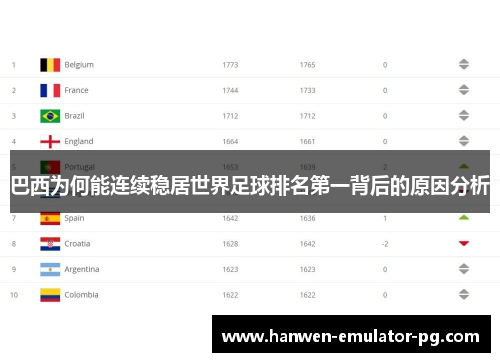 巴西为何能连续稳居世界足球排名第一背后的原因分析