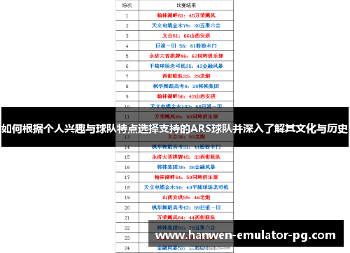 如何根据个人兴趣与球队特点选择支持的ARS球队并深入了解其文化与历史