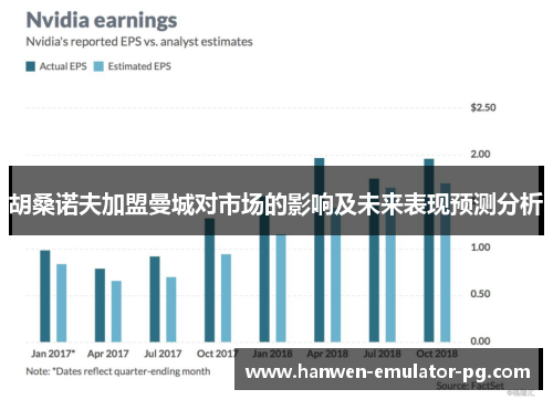 胡桑诺夫加盟曼城对市场的影响及未来表现预测分析