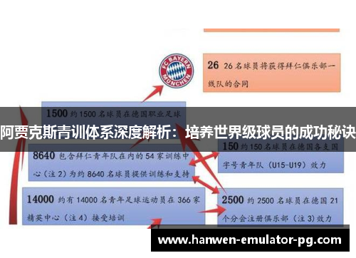 阿贾克斯青训体系深度解析：培养世界级球员的成功秘诀
