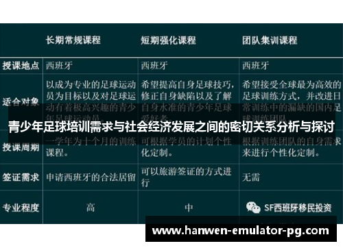 青少年足球培训需求与社会经济发展之间的密切关系分析与探讨