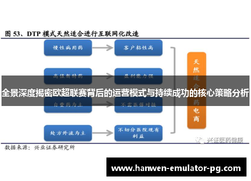 全景深度揭密欧超联赛背后的运营模式与持续成功的核心策略分析