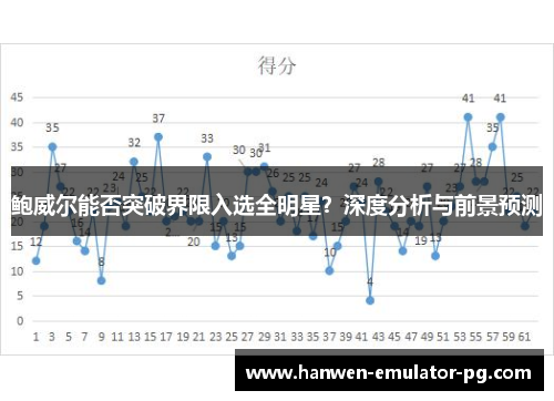鲍威尔能否突破界限入选全明星？深度分析与前景预测