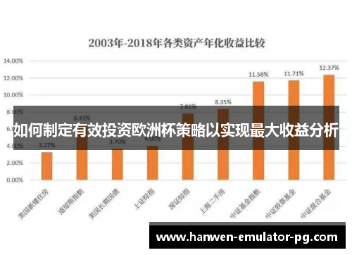 如何制定有效投资欧洲杯策略以实现最大收益分析
