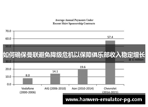 如何确保曼联避免降级危机以保障俱乐部收入稳定增长