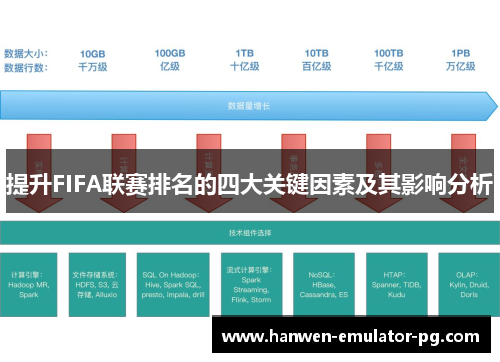 提升FIFA联赛排名的四大关键因素及其影响分析