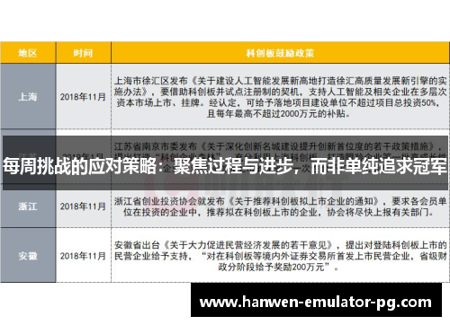 每周挑战的应对策略：聚焦过程与进步，而非单纯追求冠军