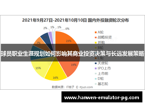 球员职业生涯规划如何影响其商业投资决策与长远发展策略