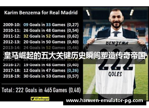 皇马崛起的五大关键历史瞬间塑造传奇帝国