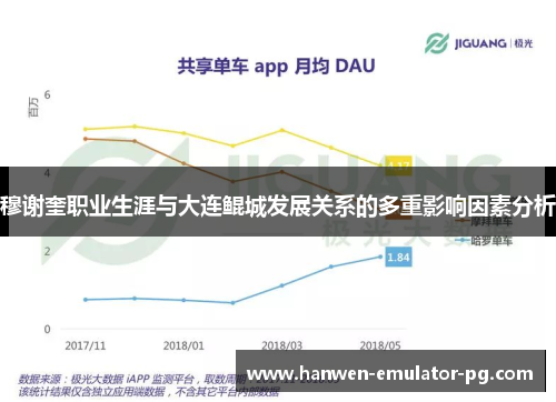 穆谢奎职业生涯与大连鲲城发展关系的多重影响因素分析