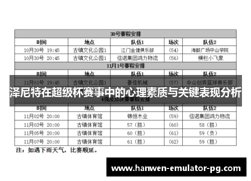 泽尼特在超级杯赛事中的心理素质与关键表现分析 泽尼特在超级杯赛事中的心理素质与关键表现分析